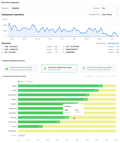 analytics