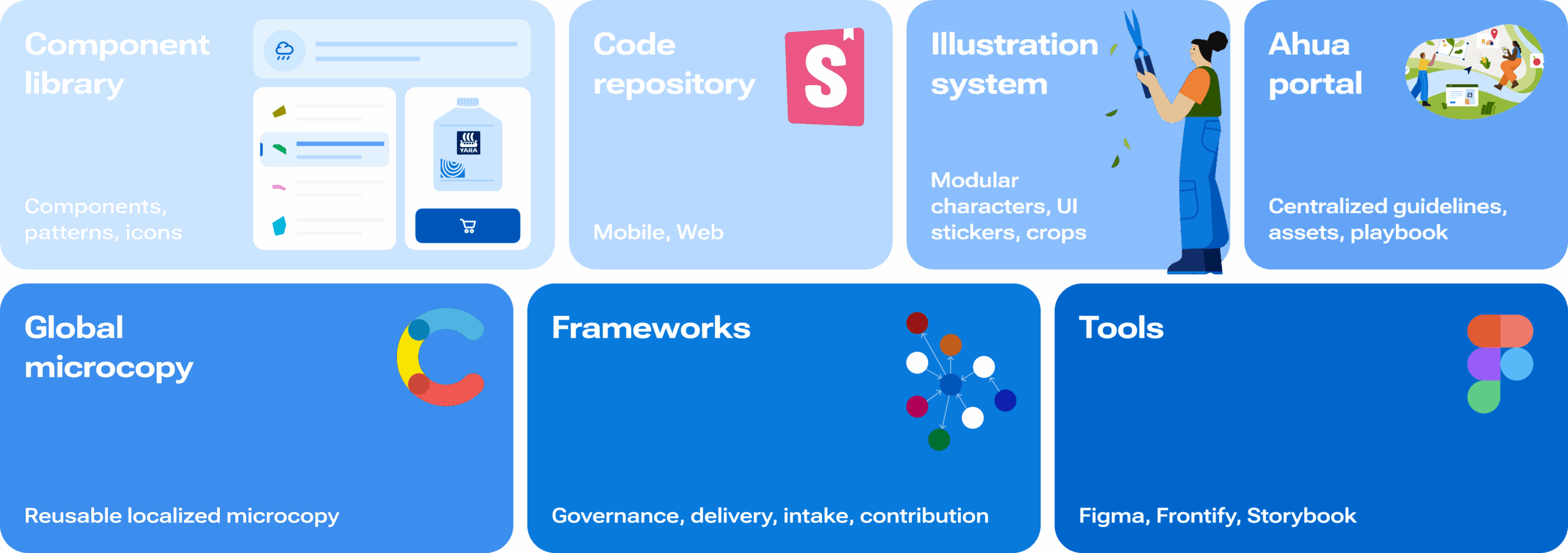ahua-modules