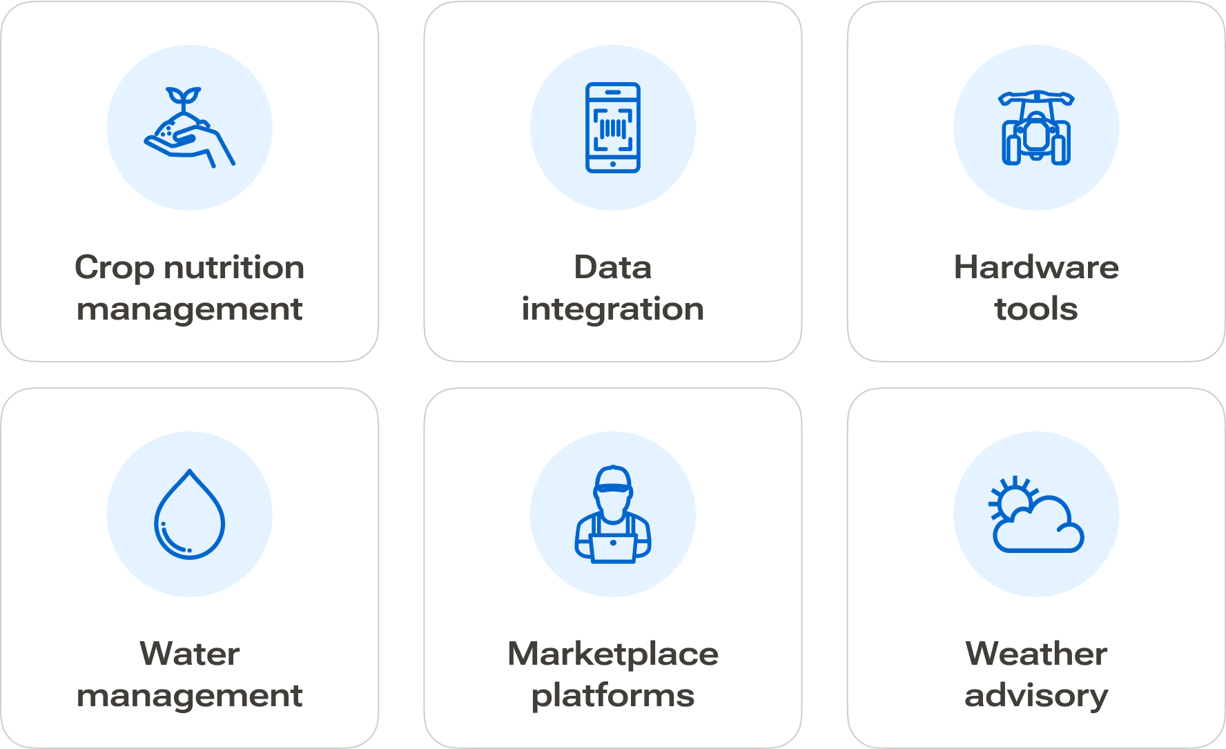 yara-digital-ecosystem